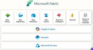 Microsoft Fabric