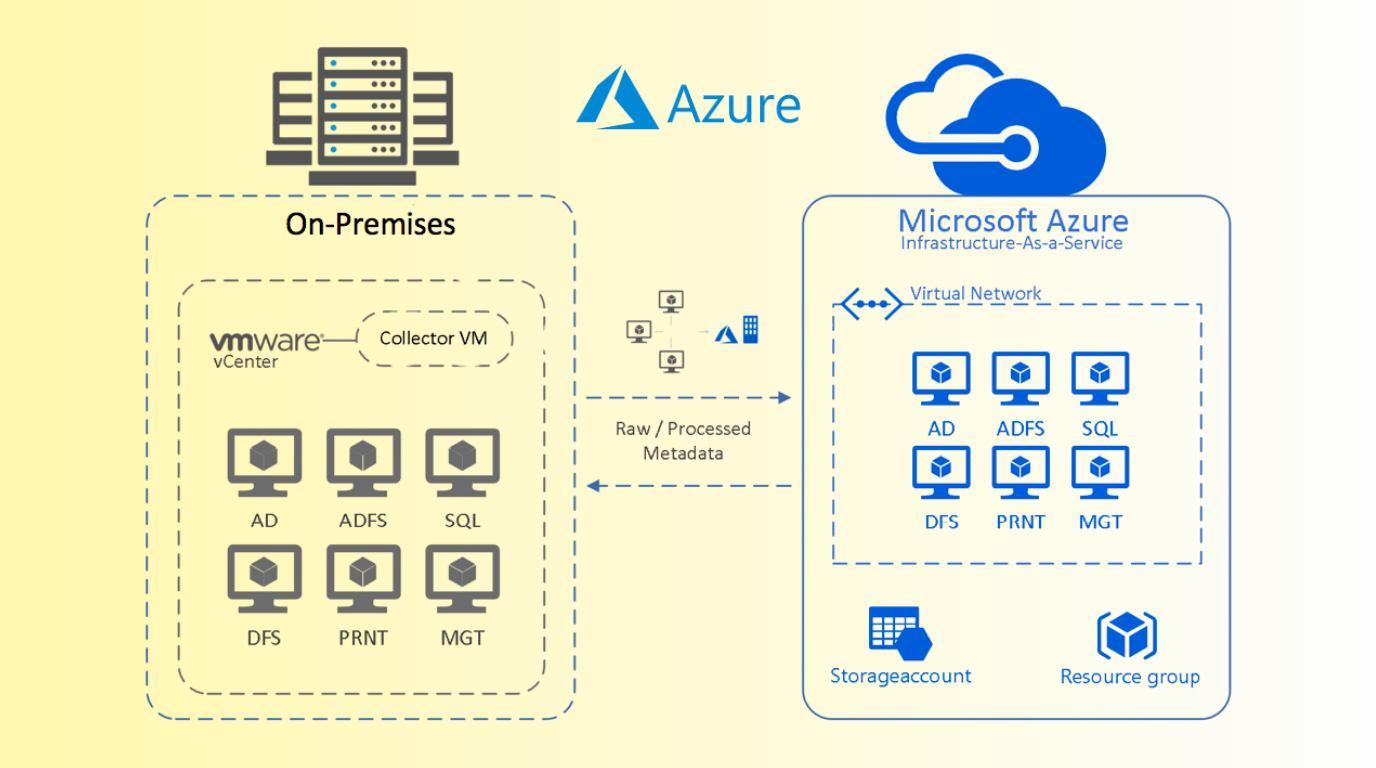 Illustration of VMware to Azure migration, depicting virtual machines, cloud integration, and data transfer. Arrows indicate seamless migration from an on-premises VMware environment to Microsoft Azure. The image highlights key components like Azure Migrate, hybrid cloud, and workload optimization, representing a smooth transition to Azure for scalability, security, and cost efficiency.