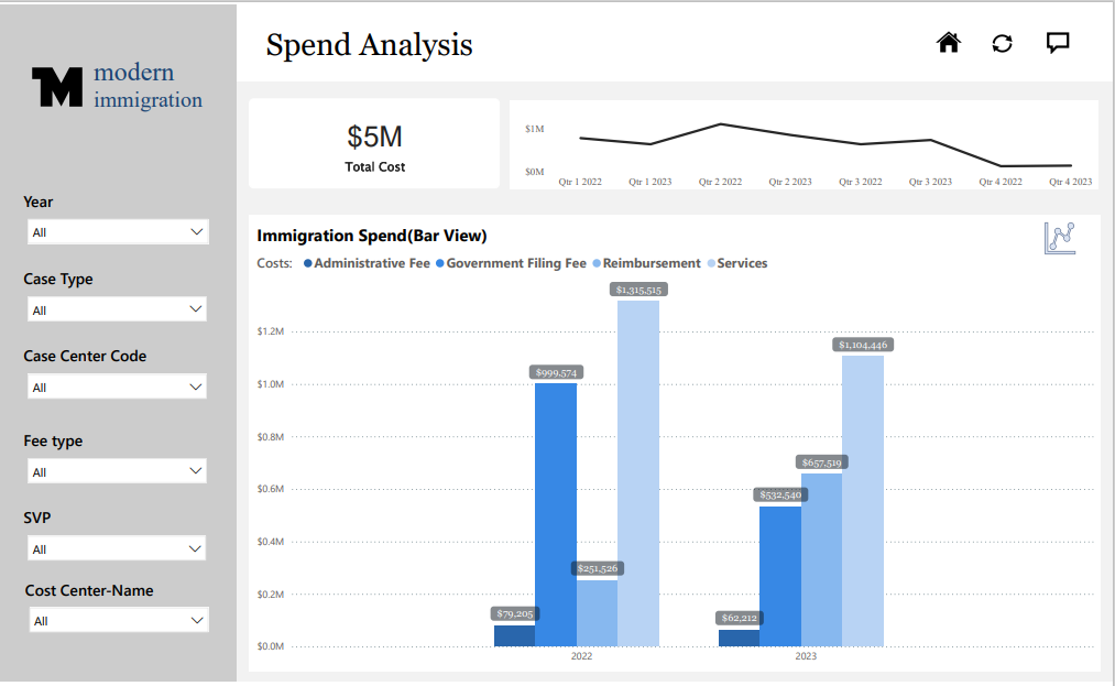 Spend Analysis Dashboard